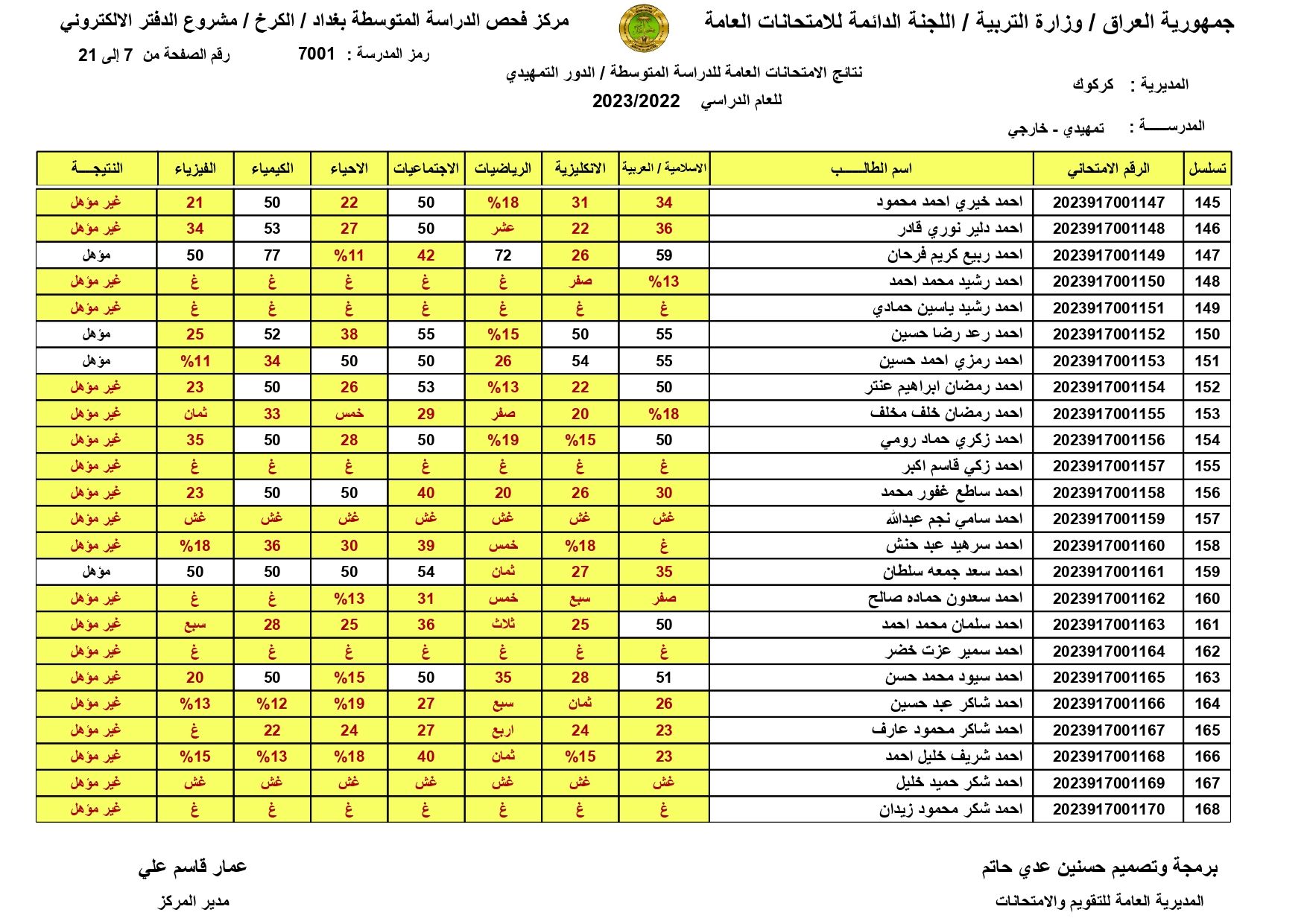 صدرت pdf: نتائج السادس الابتدائي 2024 الديوانية برقم المقعد pdf الدور الاول الصف السادس ابتدائي