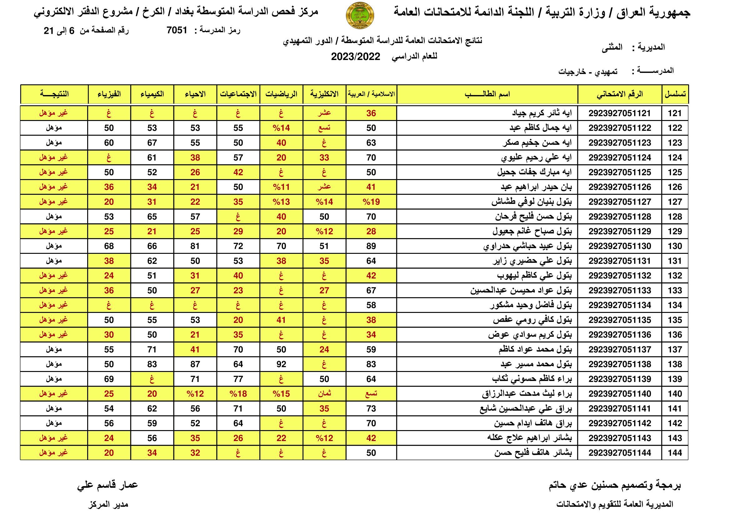 [PDF تم الرفع] نتائج السادس الابتدائي 2024 بابل الدور الاول الان موقع نتائجنا برقم المقعد والاسم