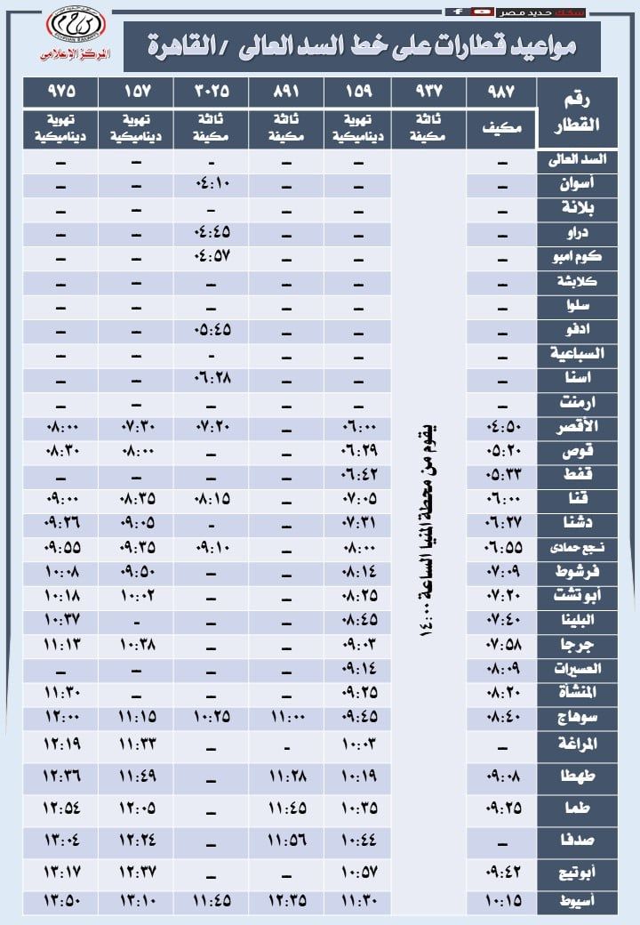مواعيد قطارات السكة الحديد من القاهرة لأسوان والعكس