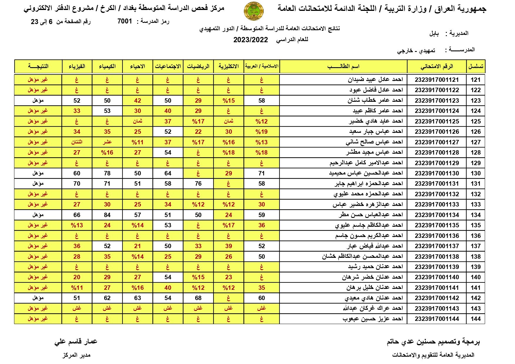 هنا pdf: نتائج السادس الابتدائي 2024 الرصافة 1 و2 و3 الدور الاول موقع نتائجنا
