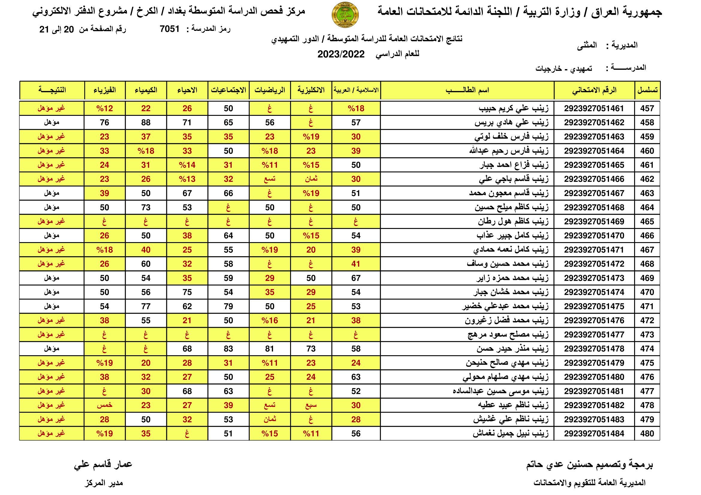 صدرت pdf: نتائج السادس الابتدائي 2024 الديوانية برقم المقعد pdf الدور الاول الصف السادس ابتدائي