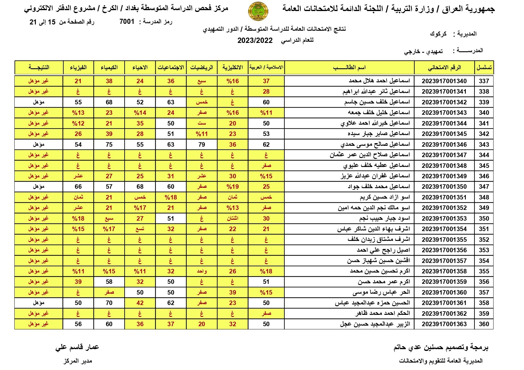 صدرت pdf: نتائج السادس الابتدائي 2024 الديوانية برقم المقعد pdf الدور الاول الصف السادس ابتدائي