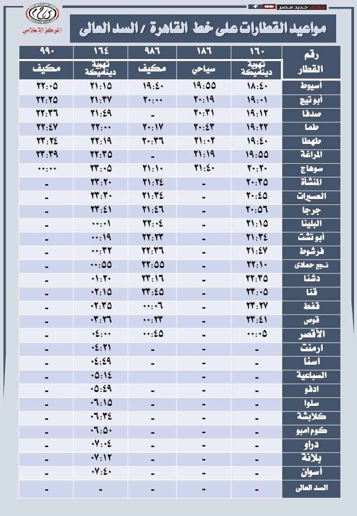 مواعيد قطارات السكة الحديد من القاهرة لأسوان والعكس