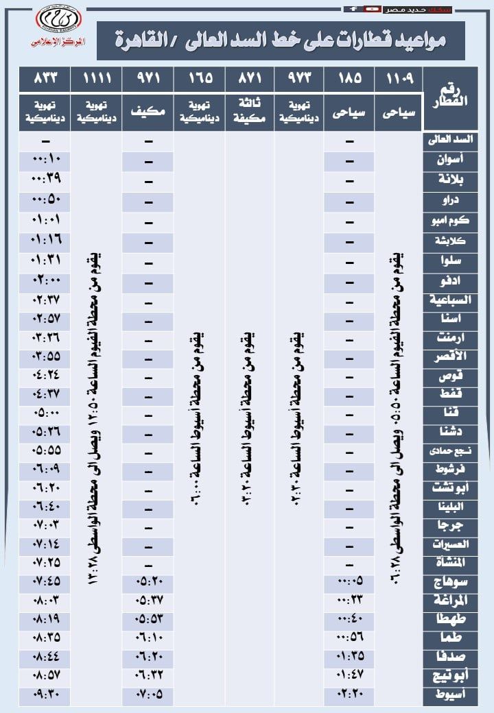 مواعيد قطارات السكة الحديد من القاهرة لأسوان والعكس