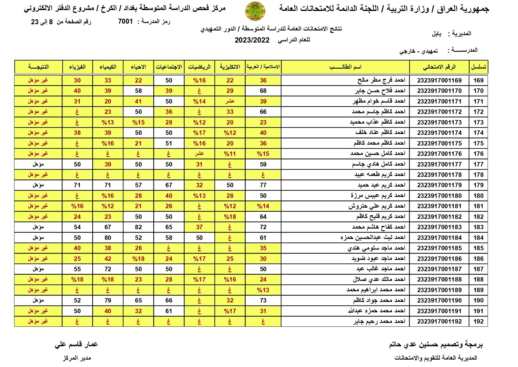 pdf صدرت: نتائج السادس الابتدائي 2024 القادسية الدور الاول متوفرة الان على موقع بوابة وزارة التربية للنتائج