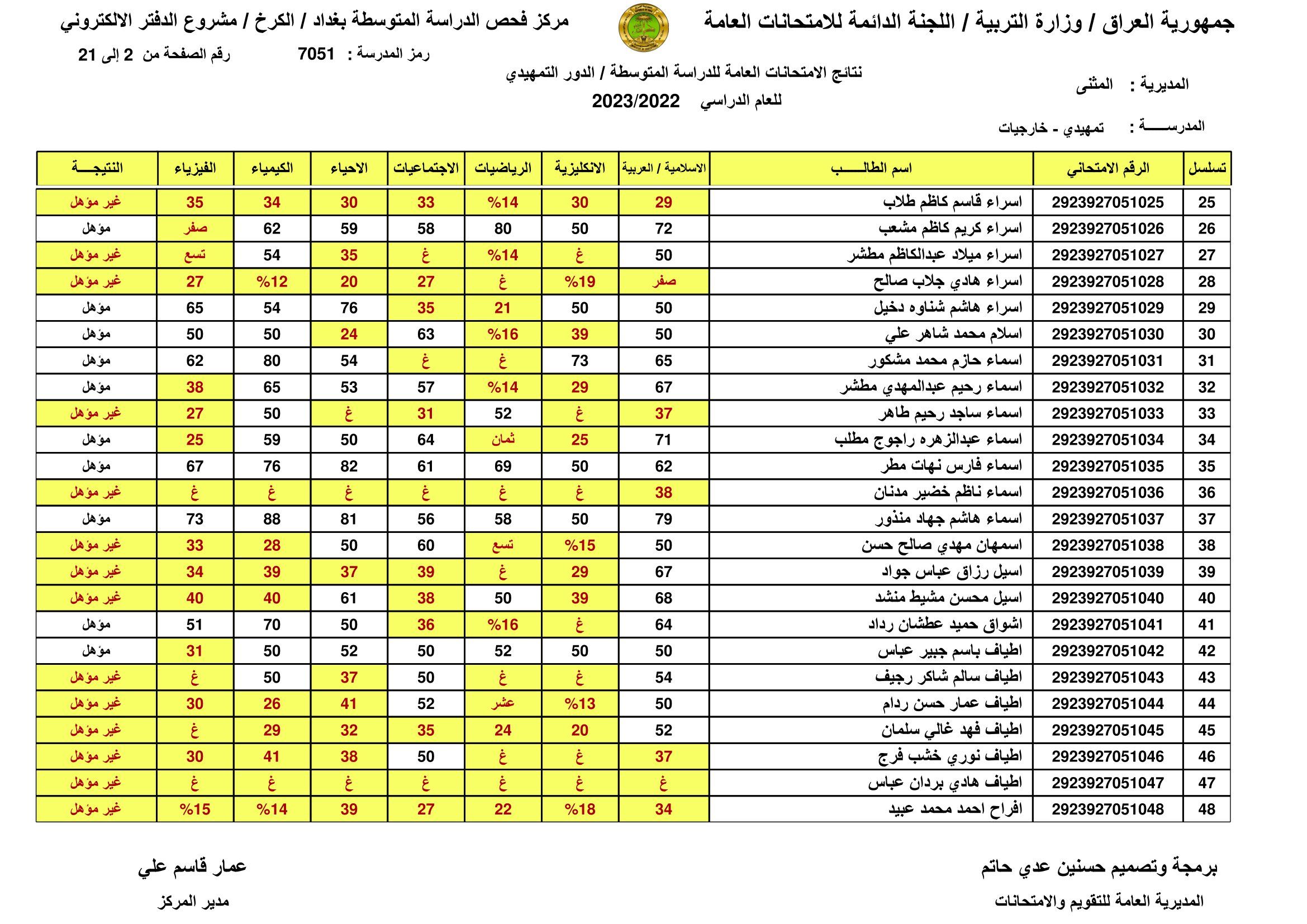 صدرت: نتائج السادس الابتدائي 2024 اربيل الدور الاول بالاسم ورقم المقعد من موقع وزارة التربية العراقية