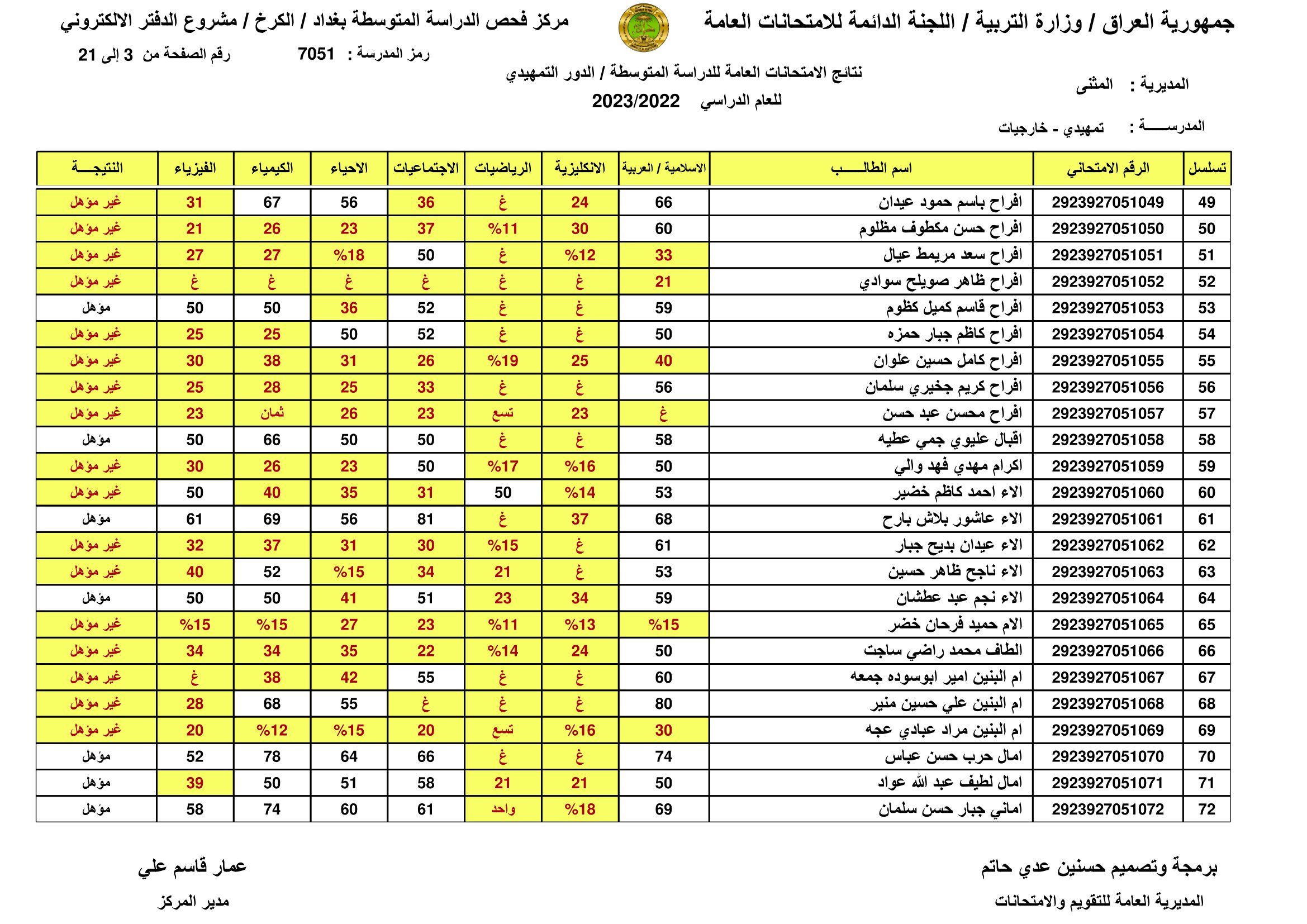 [PDF تم الرفع] نتائج السادس الابتدائي 2024 بابل الدور الاول الان موقع نتائجنا برقم المقعد والاسم