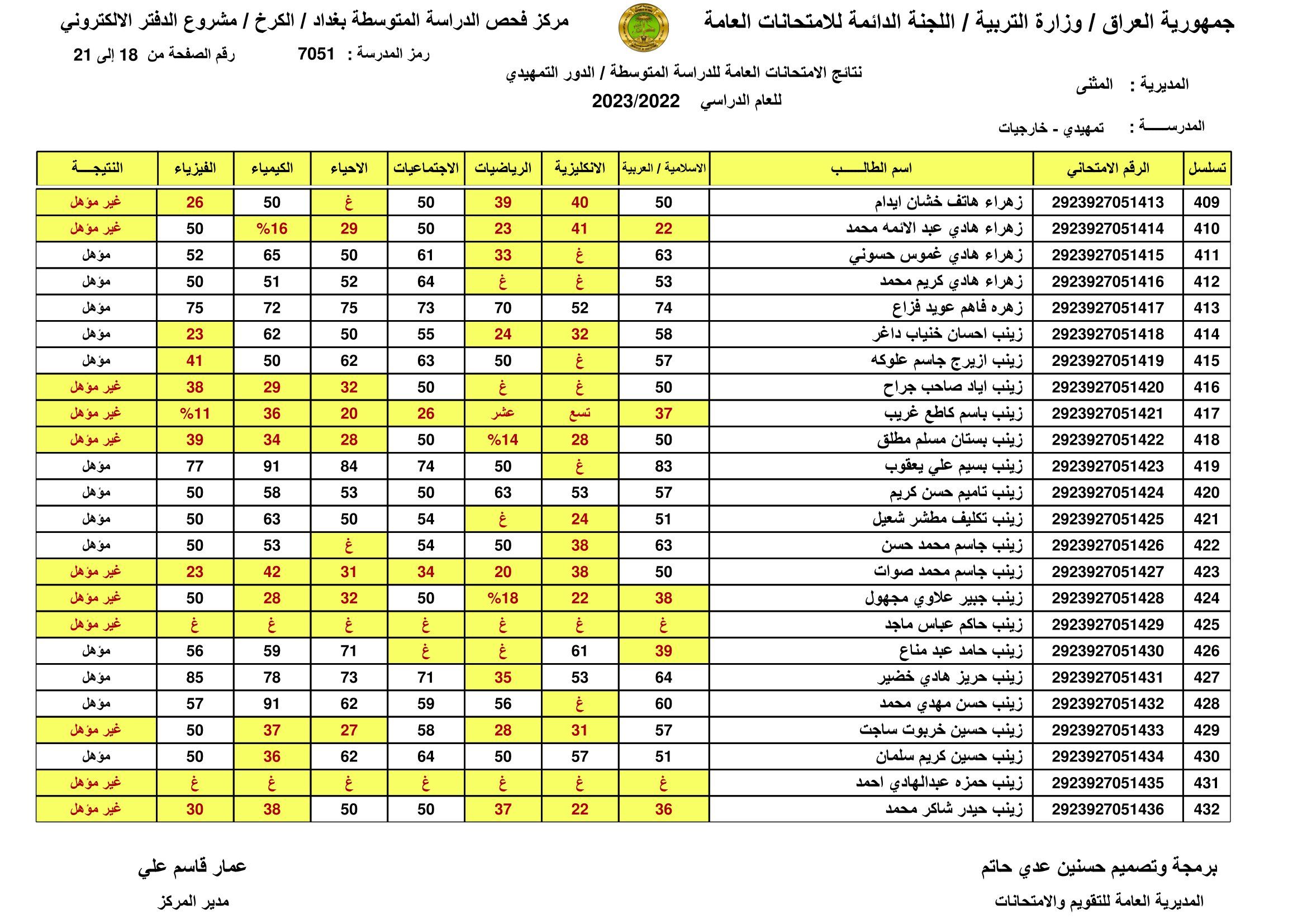 [PDF تم الرفع] نتائج السادس الابتدائي 2024 بابل الدور الاول الان موقع نتائجنا برقم المقعد والاسم