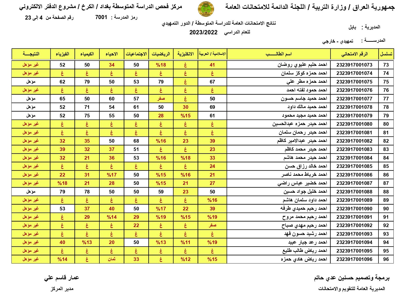 الان صدرت PDF موقع نتائجنا السادس الابتدائي 2024 دور الاول النجف بالرقم الامتحاني للطالب