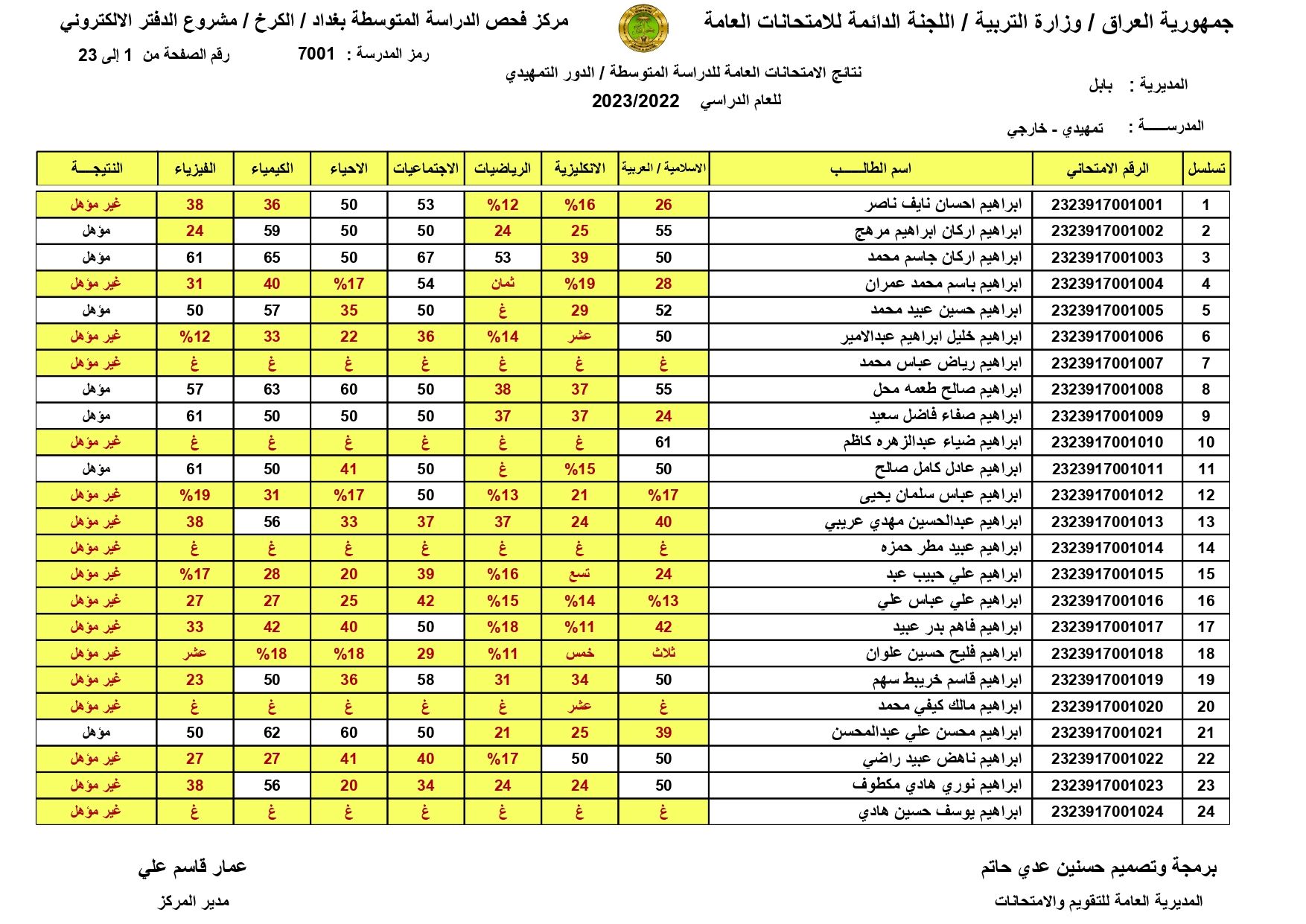 الان صدرت PDF موقع نتائجنا السادس الابتدائي 2024 دور الاول النجف بالرقم الامتحاني للطالب