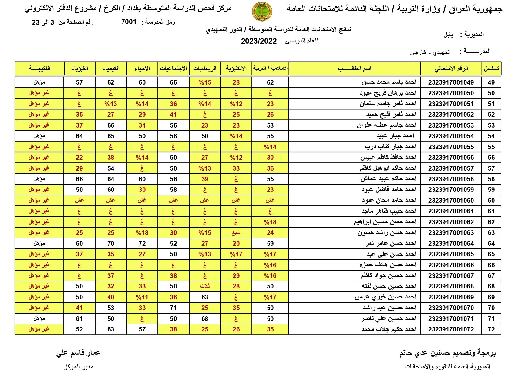 هنا pdf: نتائج السادس الابتدائي 2024 الرصافة 1 و2 و3 الدور الاول موقع نتائجنا