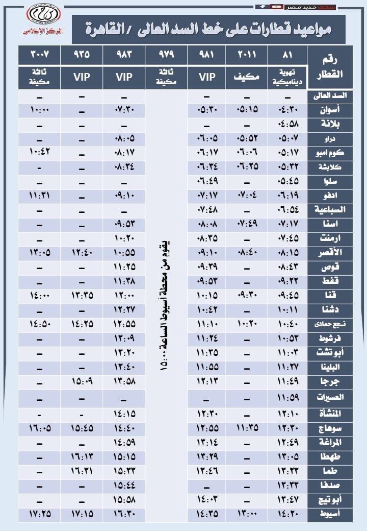 مواعيد قطارات السكة الحديد من القاهرة لأسوان والعكس