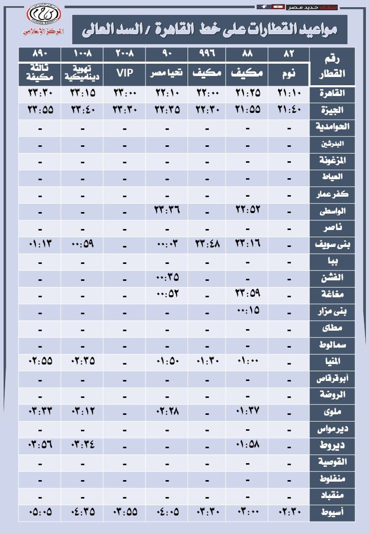 مواعيد قطارات السكة الحديد من القاهرة لأسوان والعكس