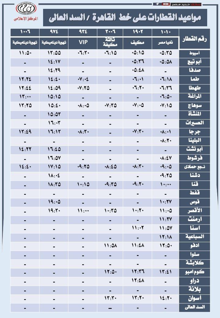 مواعيد قطارات السكة الحديد من القاهرة لأسوان والعكس