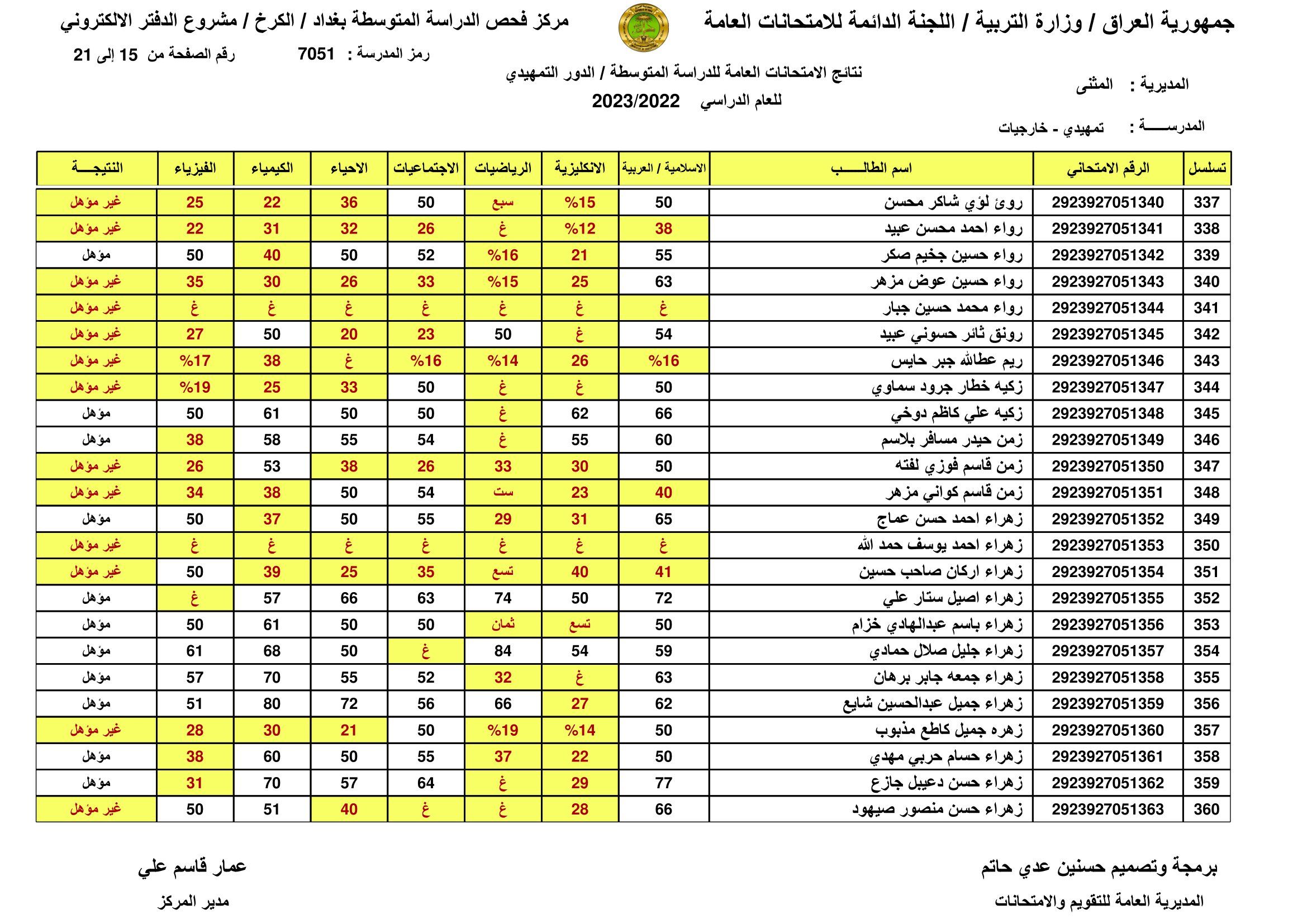 صدرت pdf: نتائج السادس الابتدائي 2024 الديوانية برقم المقعد pdf الدور الاول الصف السادس ابتدائي