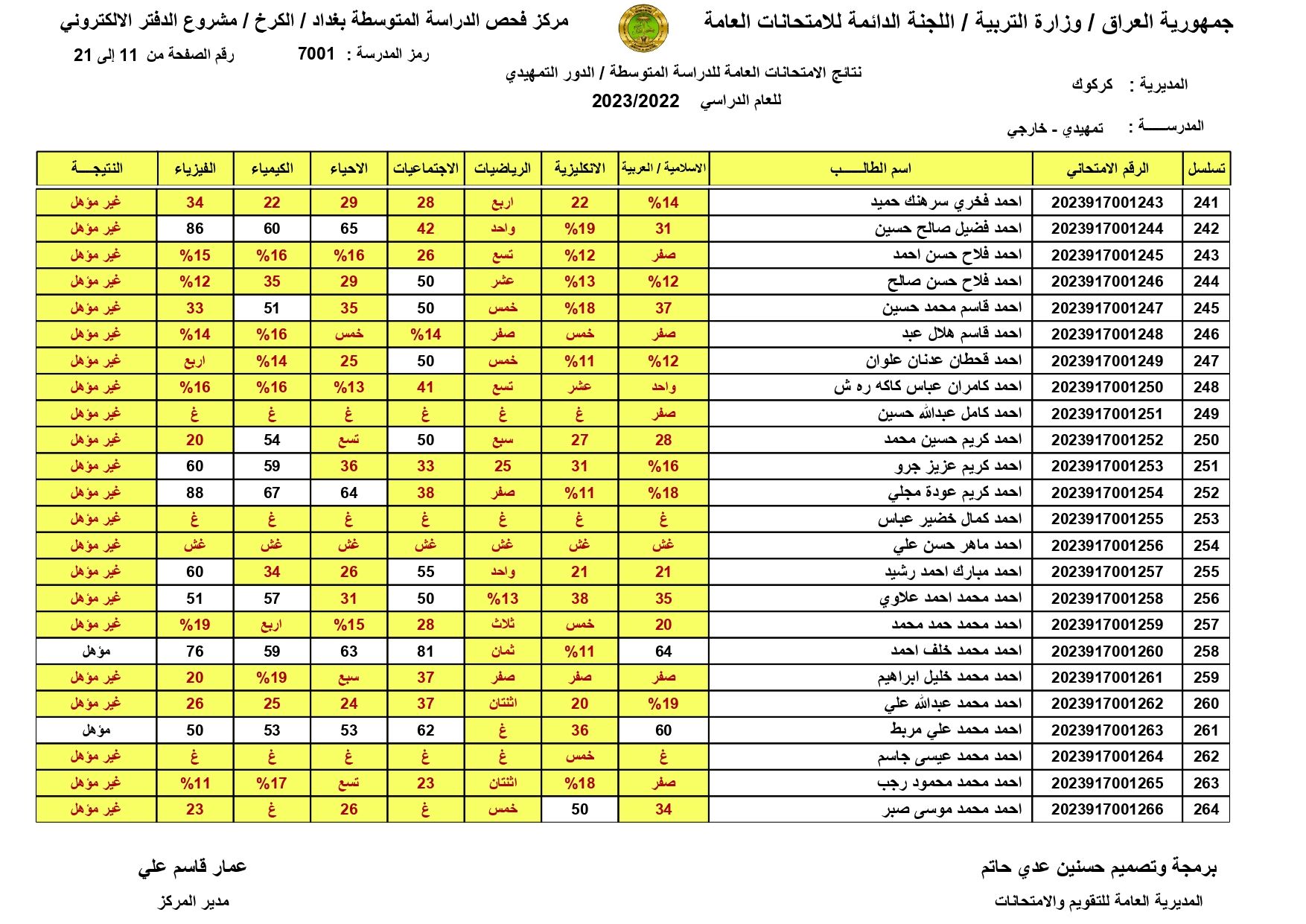 صدرت: نتائج السادس الابتدائي 2024 اربيل الدور الاول بالاسم ورقم المقعد من موقع وزارة التربية العراقية