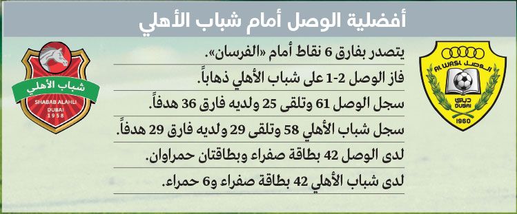 الامارات | نقطة تفصل الوصل عن «درع الدوري»