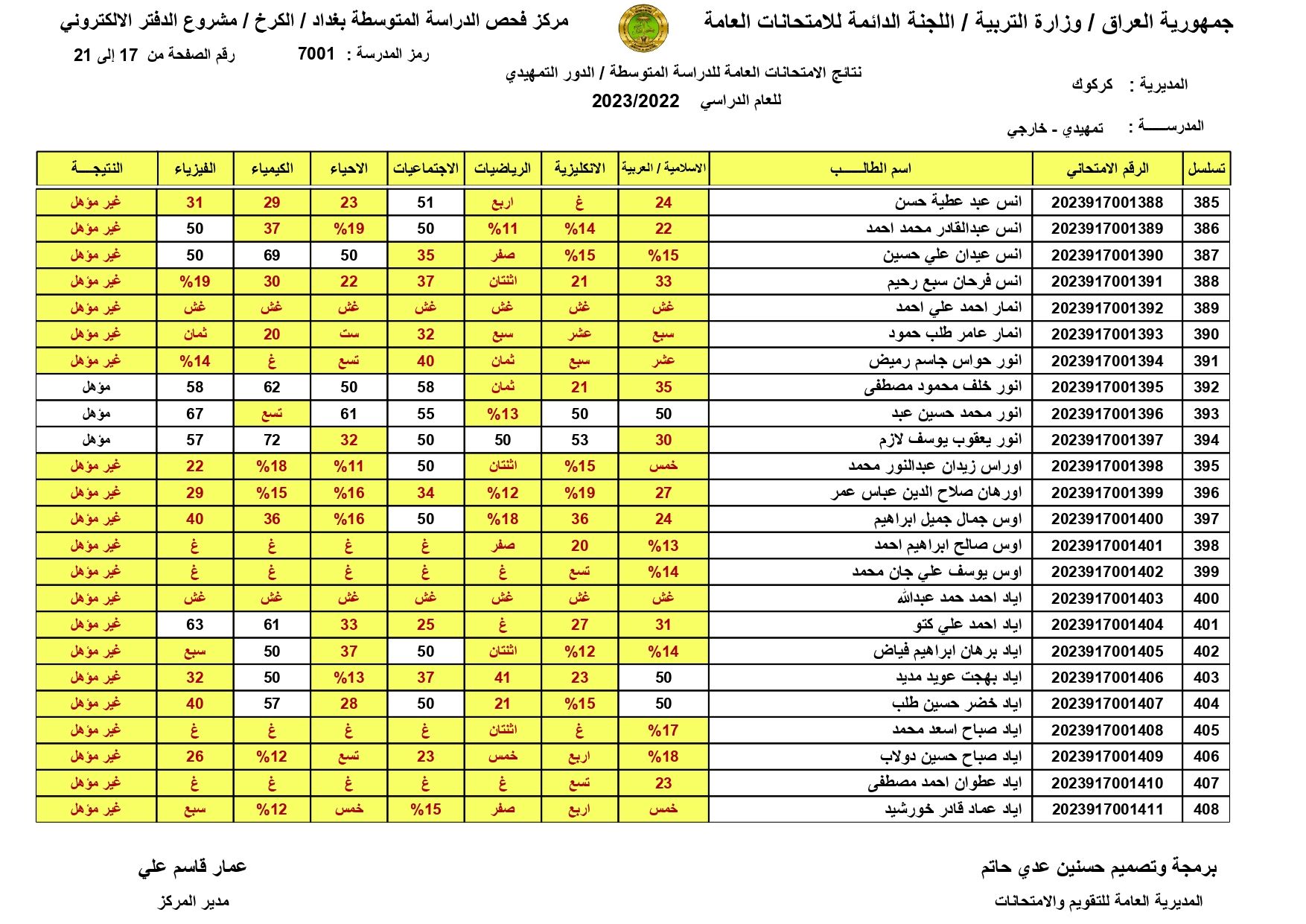 صدرت: نتائج السادس الابتدائي 2024 اربيل الدور الاول بالاسم ورقم المقعد من موقع وزارة التربية العراقية
