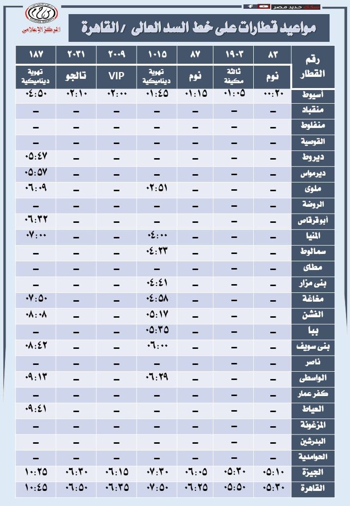 مواعيد قطارات السكة الحديد من القاهرة لأسوان والعكس