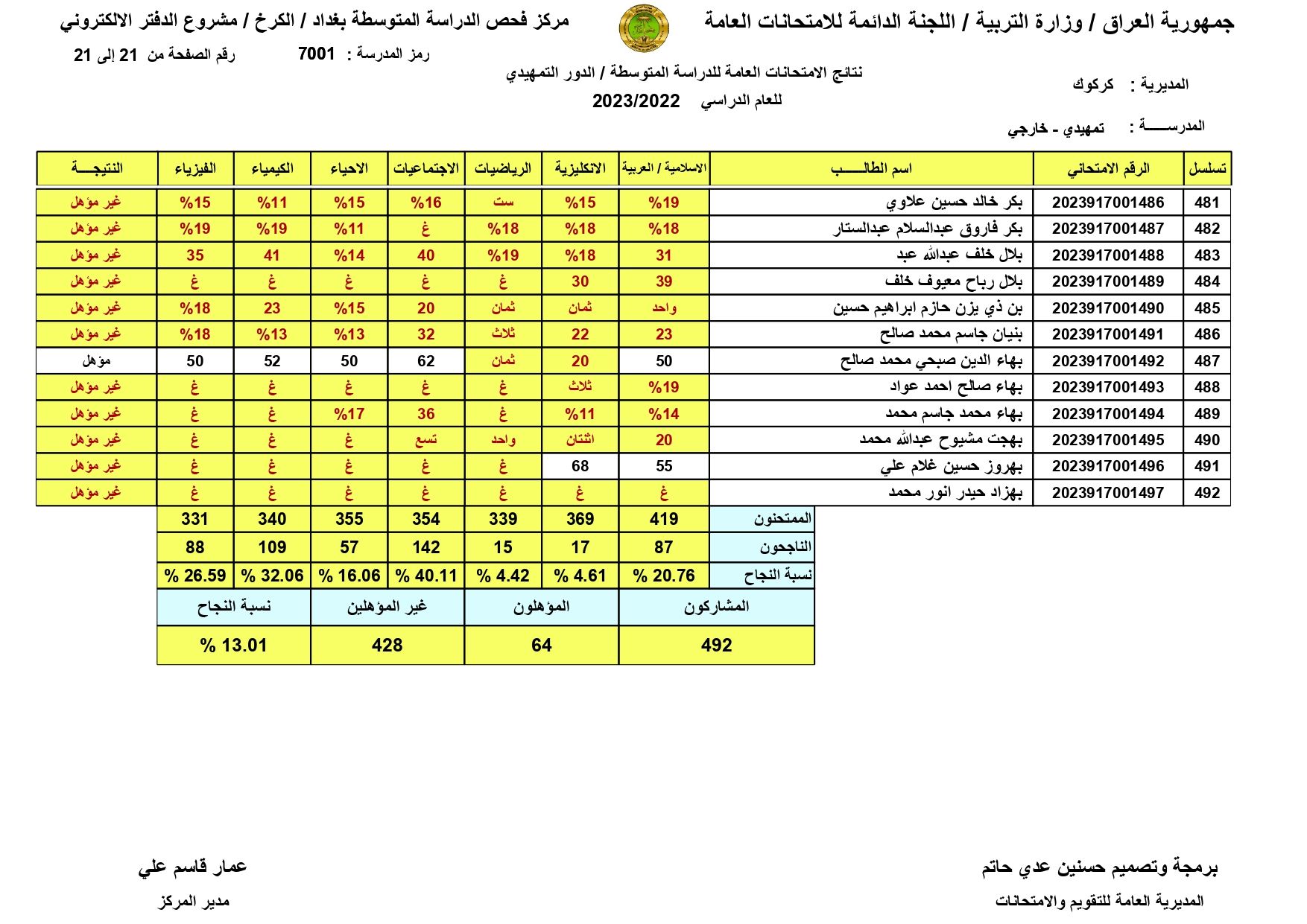 “صدرت pdf” نتائج السادس الابتدائي 2024 بغداد الدور الاول epedu.gov.iq عبر موقع وزارة التربية العراقية