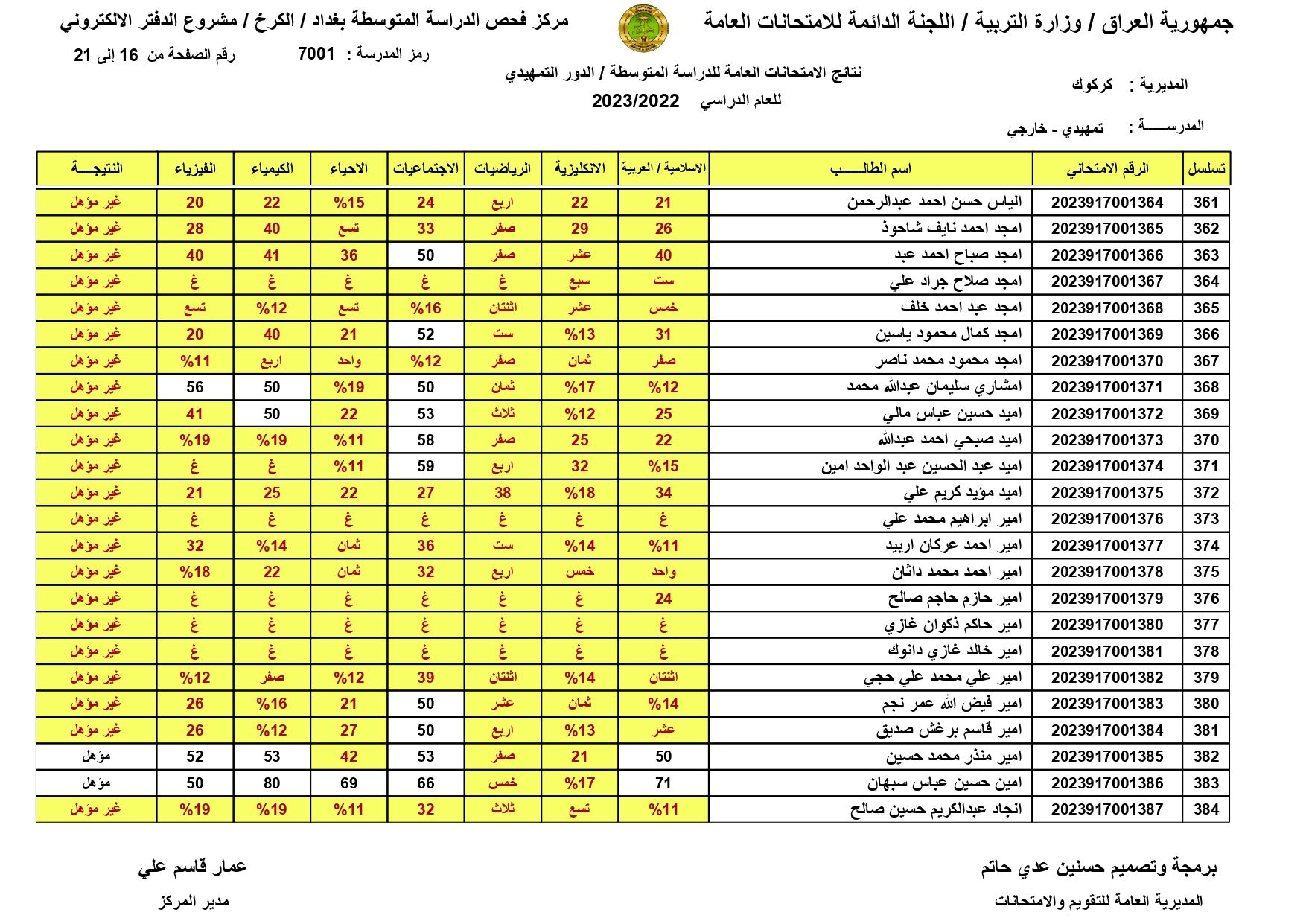 “صدرت pdf” نتائج السادس الابتدائي 2024 بغداد الدور الاول epedu.gov.iq عبر موقع وزارة التربية العراقية