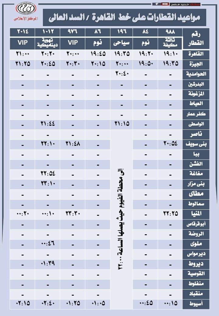مواعيد قطارات السكة الحديد من القاهرة لأسوان والعكس