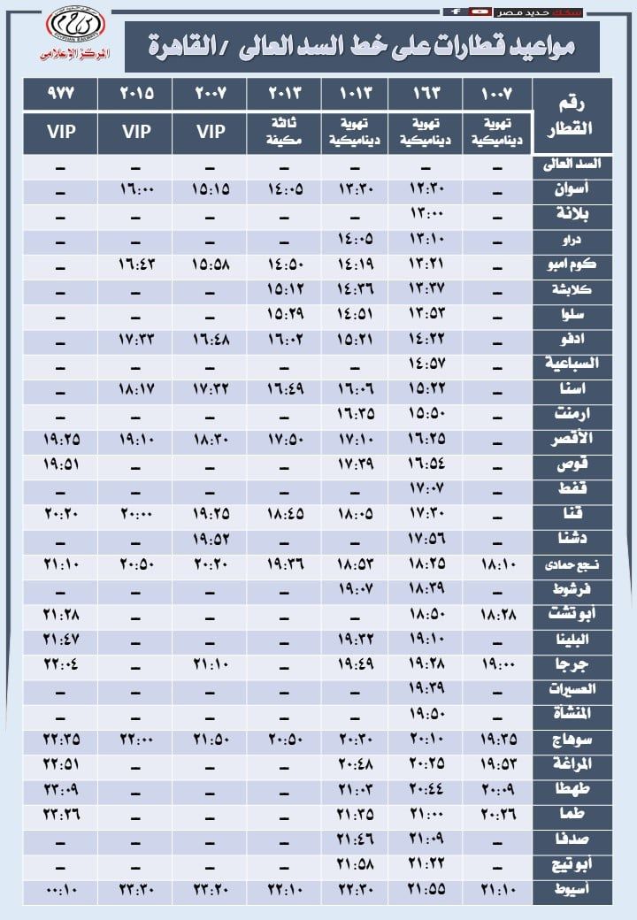مواعيد قطارات السكة الحديد من القاهرة لأسوان والعكس