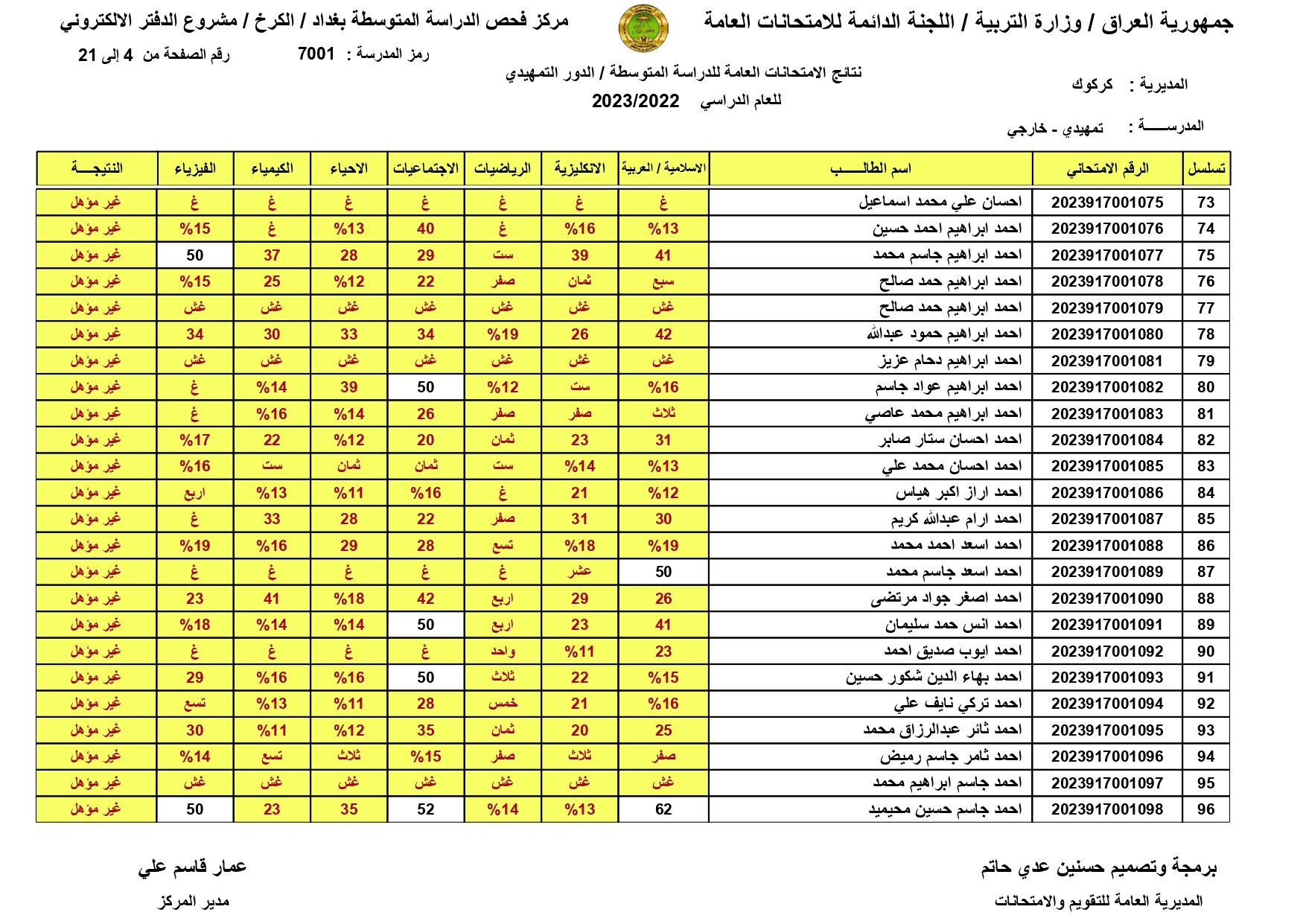 صدرت pdf: نتائج السادس الابتدائي 2024 الديوانية برقم المقعد pdf الدور الاول الصف السادس ابتدائي