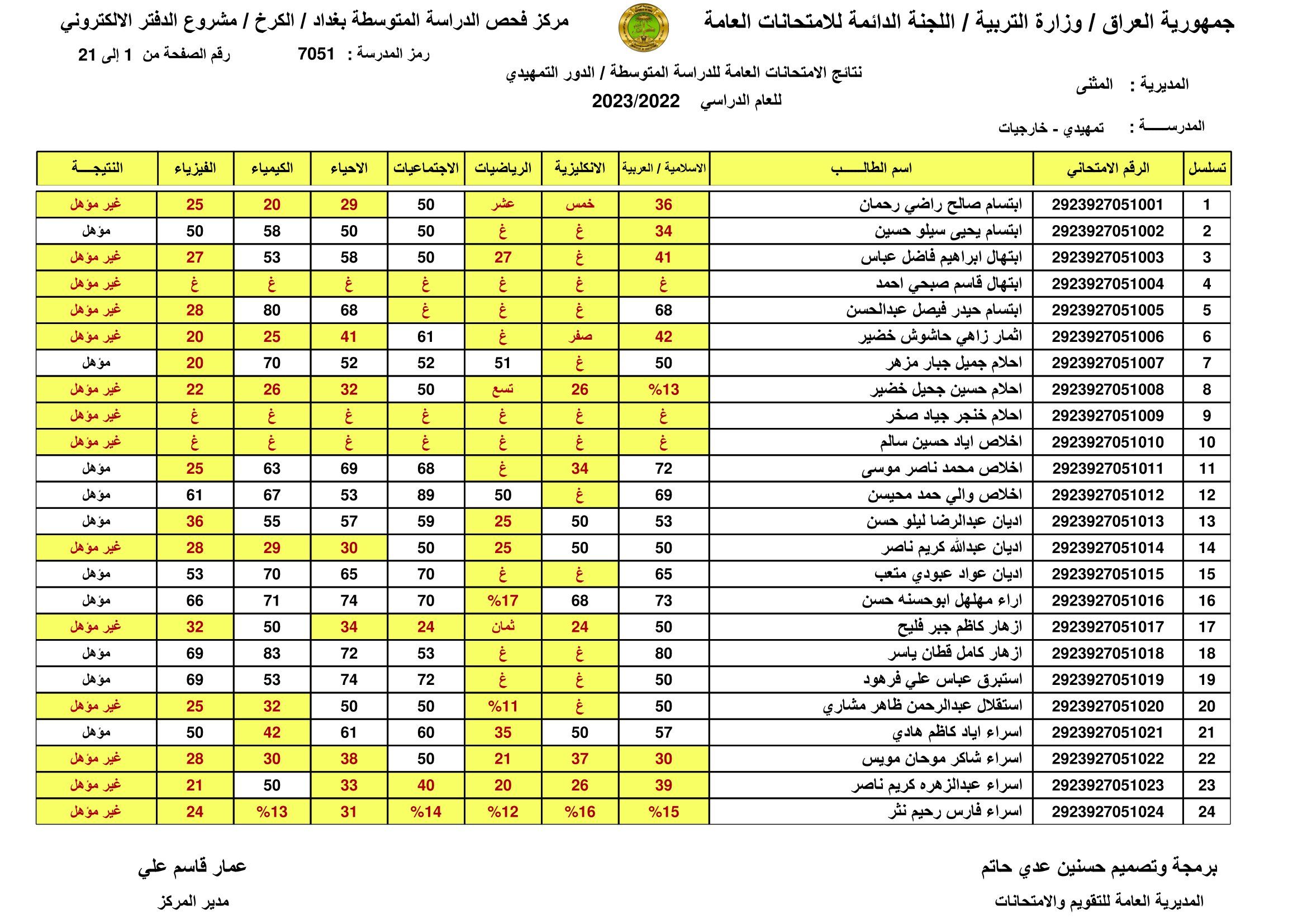 [PDF تم الرفع] نتائج السادس الابتدائي 2024 بابل الدور الاول الان موقع نتائجنا برقم المقعد والاسم