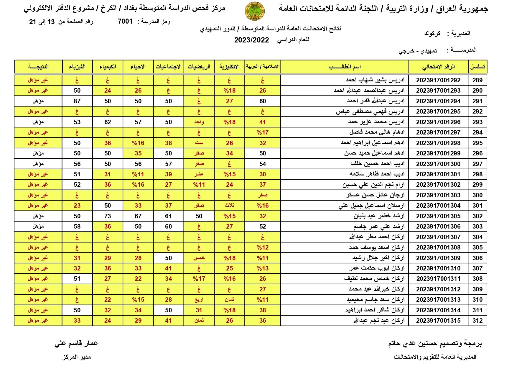 صدرت pdf: نتائج السادس الابتدائي 2024 الديوانية برقم المقعد pdf الدور الاول الصف السادس ابتدائي