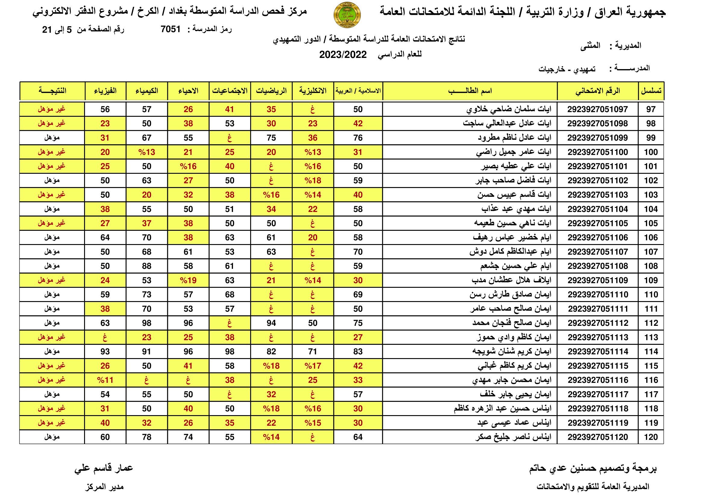 [PDF تم الرفع] نتائج السادس الابتدائي 2024 بابل الدور الاول الان موقع نتائجنا برقم المقعد والاسم