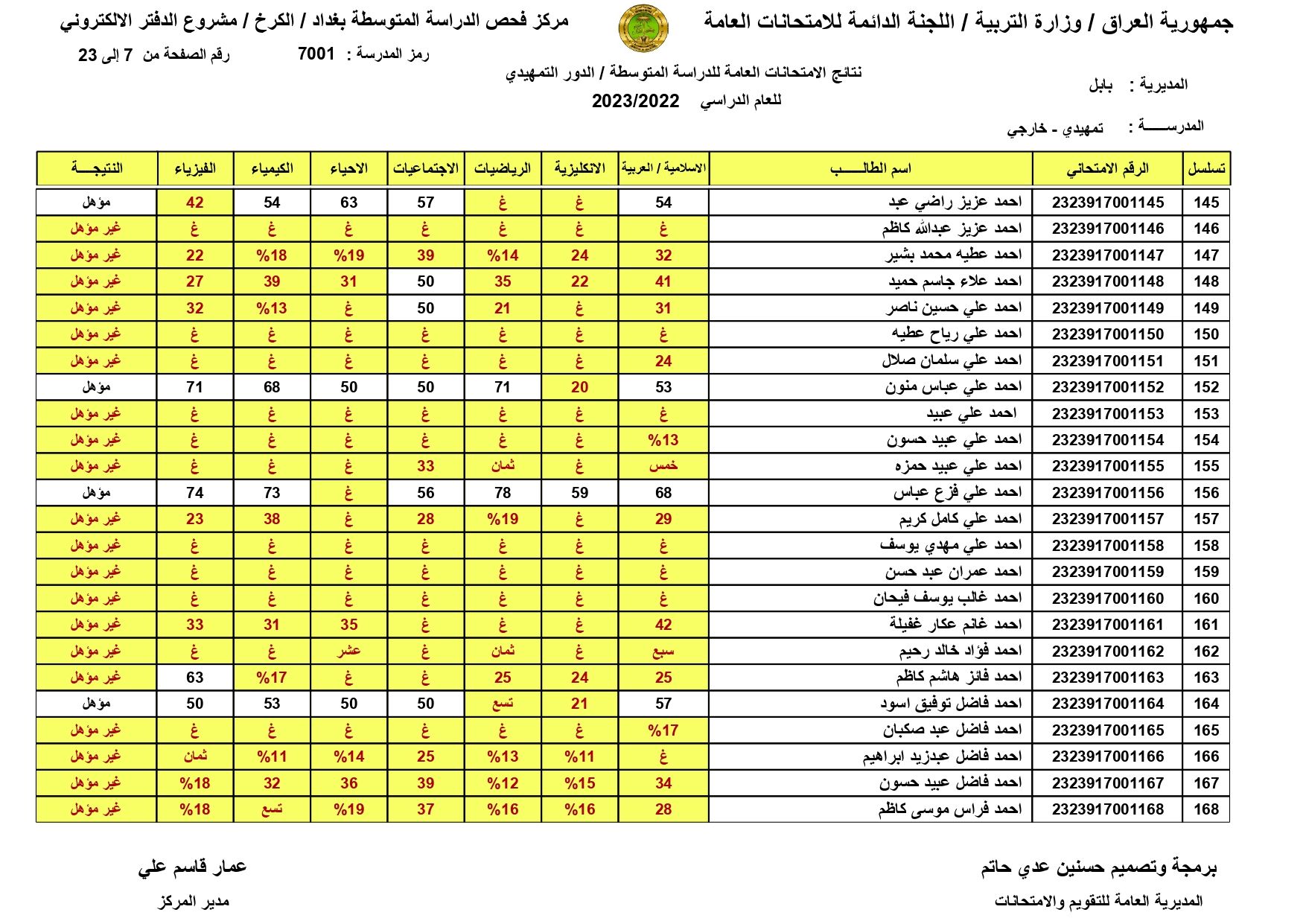 هنا pdf: نتائج السادس الابتدائي 2024 الرصافة 1 و2 و3 الدور الاول موقع نتائجنا
