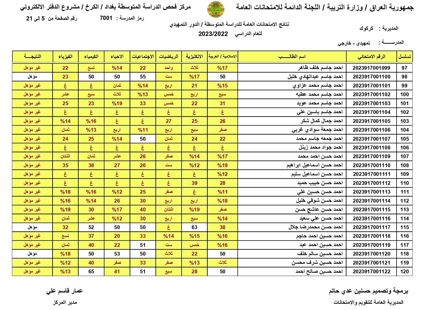 صدرت: نتائج السادس الابتدائي 2024 اربيل الدور الاول بالاسم ورقم المقعد من موقع وزارة التربية العراقية