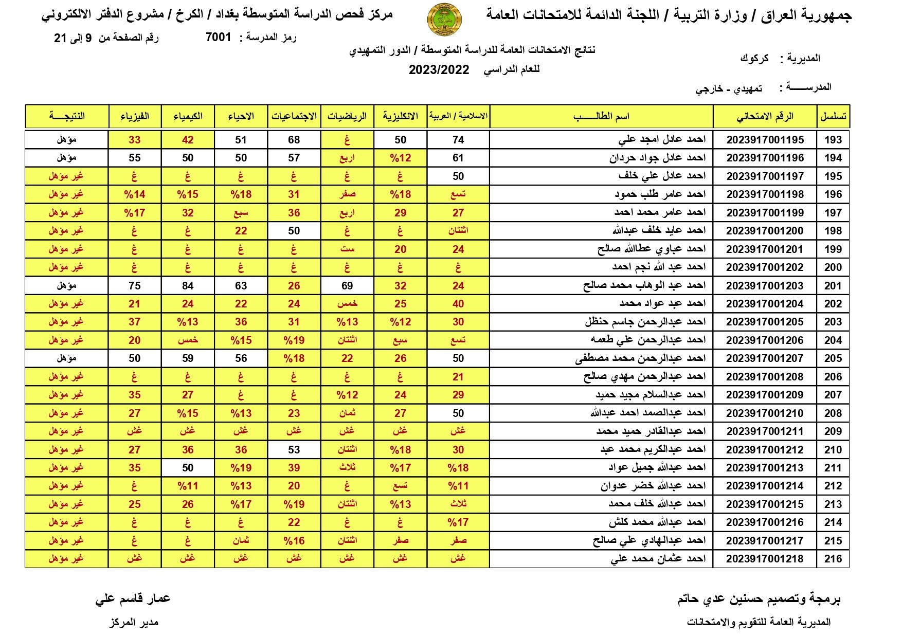 صدرت: نتائج السادس الابتدائي 2024 اربيل الدور الاول بالاسم ورقم المقعد من موقع وزارة التربية العراقية