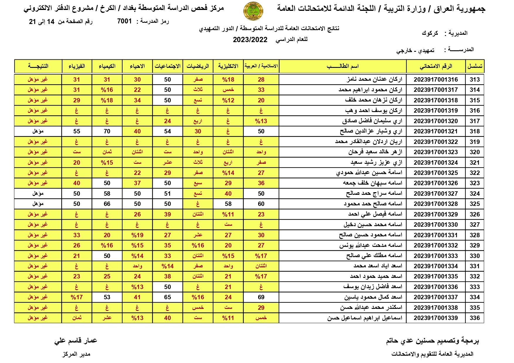 صدرت pdf نتائج السادس الابتدائي 2024 في بغداد – اربيل – البصرة – اربيل – ديالي – دهوك – كركوك – كربلاء – بابل
