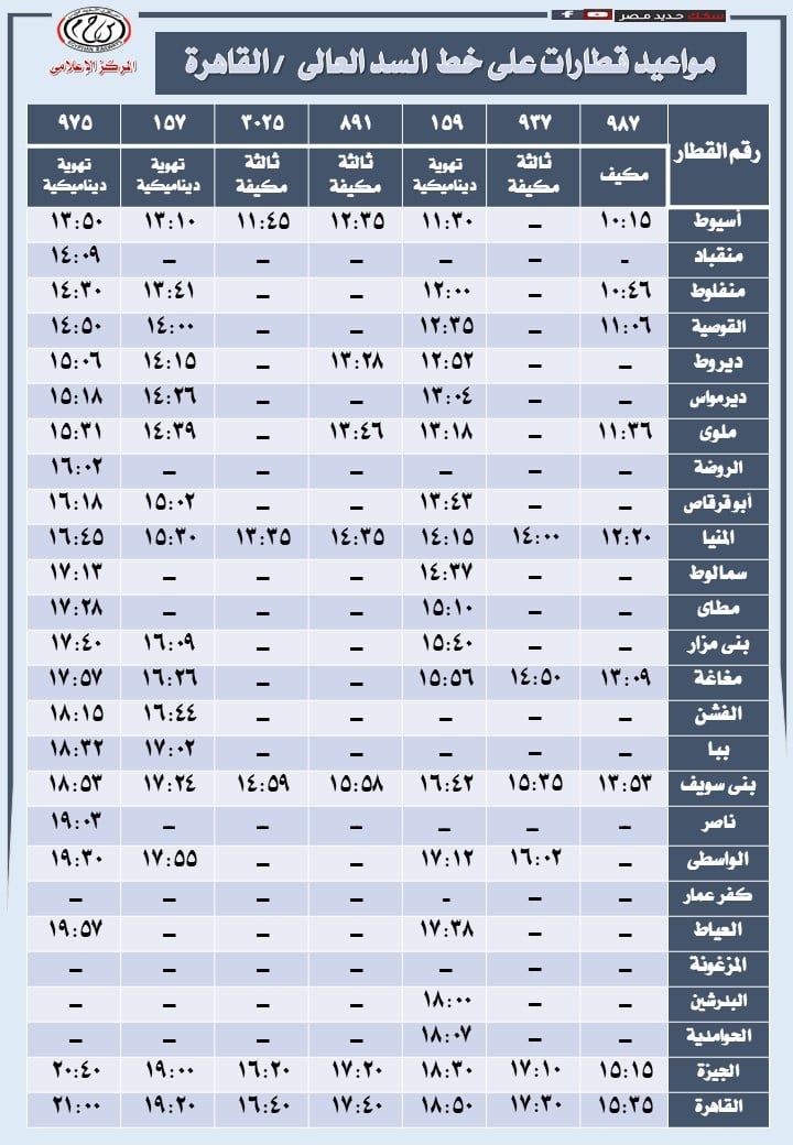 مواعيد قطارات السكة الحديد من القاهرة لأسوان والعكس