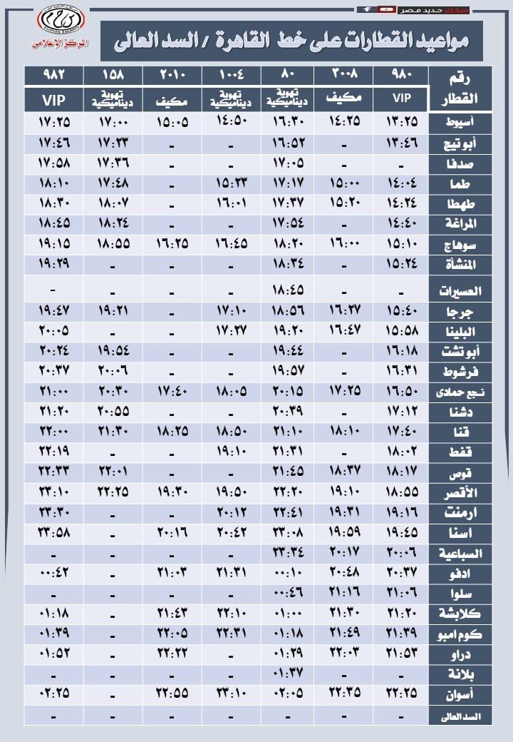 مواعيد قطارات السكة الحديد من القاهرة لأسوان والعكس