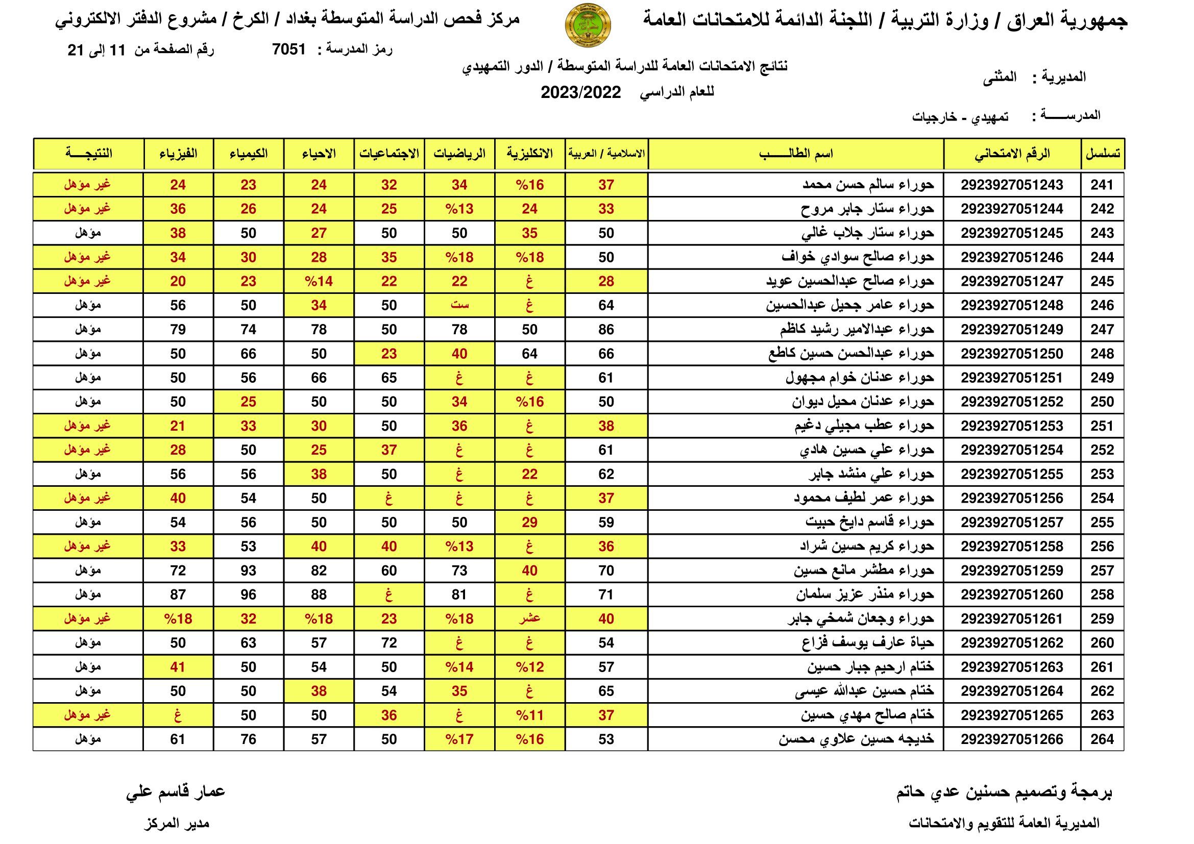 صدرت: نتائج السادس الابتدائي 2024 اربيل الدور الاول بالاسم ورقم المقعد من موقع وزارة التربية العراقية