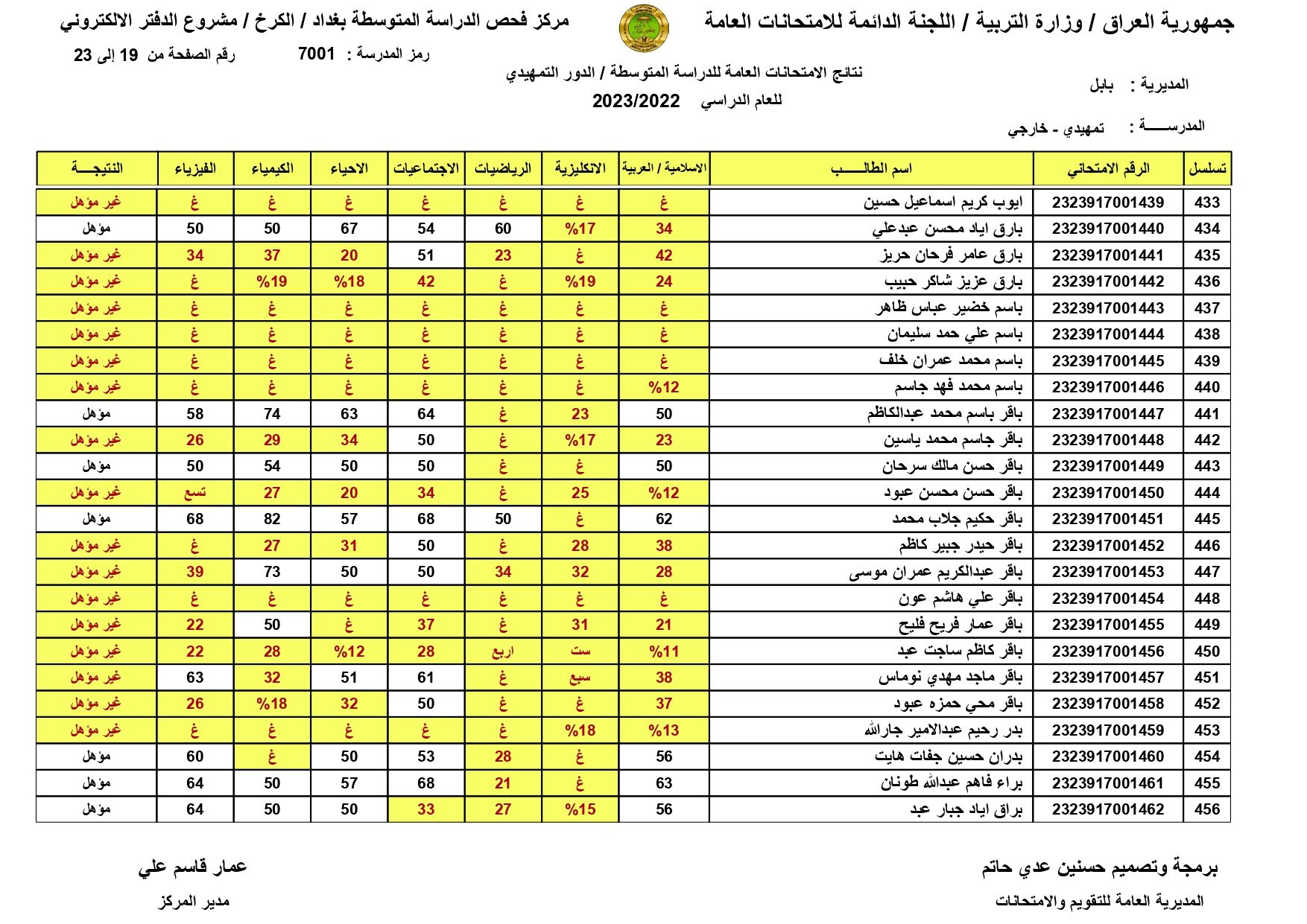 الان صدرت PDF موقع نتائجنا السادس الابتدائي 2024 دور الاول النجف بالرقم الامتحاني للطالب