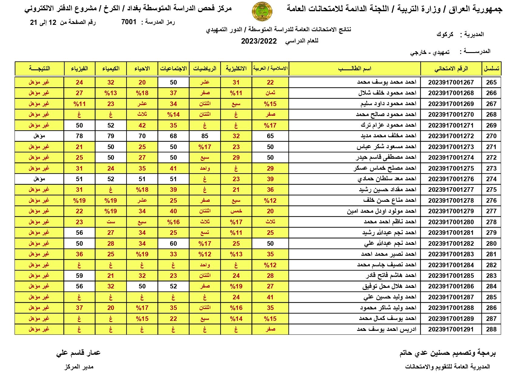 صدرت: نتائج السادس الابتدائي 2024 اربيل الدور الاول بالاسم ورقم المقعد من موقع وزارة التربية العراقية