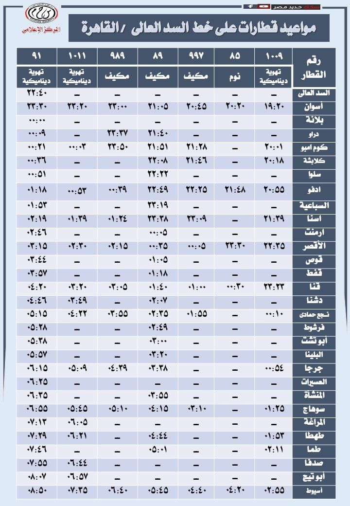 مواعيد قطارات السكة الحديد من القاهرة لأسوان والعكس