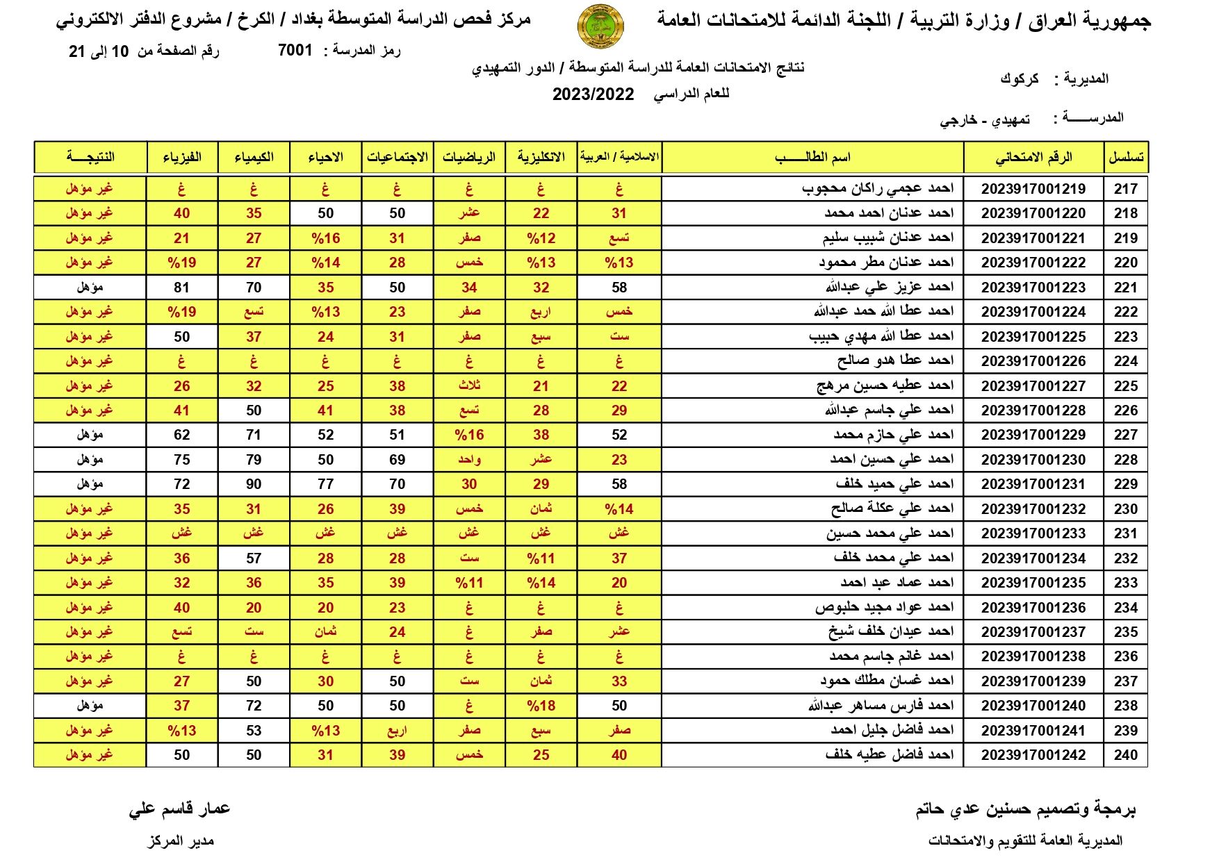 صدرت pdf: نتائج السادس الابتدائي 2024 الديوانية برقم المقعد pdf الدور الاول الصف السادس ابتدائي