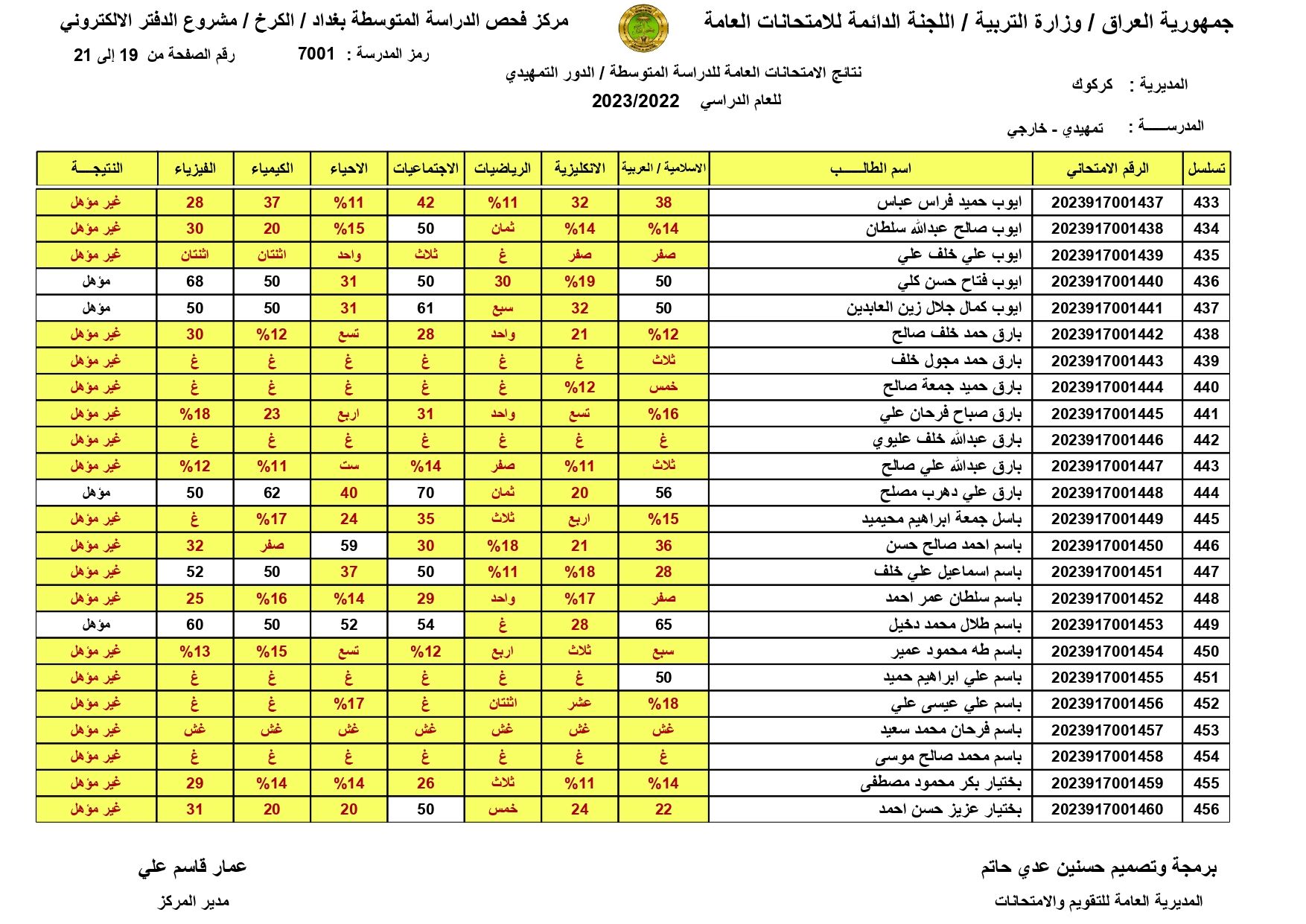 صدرت pdf: نتائج السادس الابتدائي 2024 الديوانية برقم المقعد pdf الدور الاول الصف السادس ابتدائي