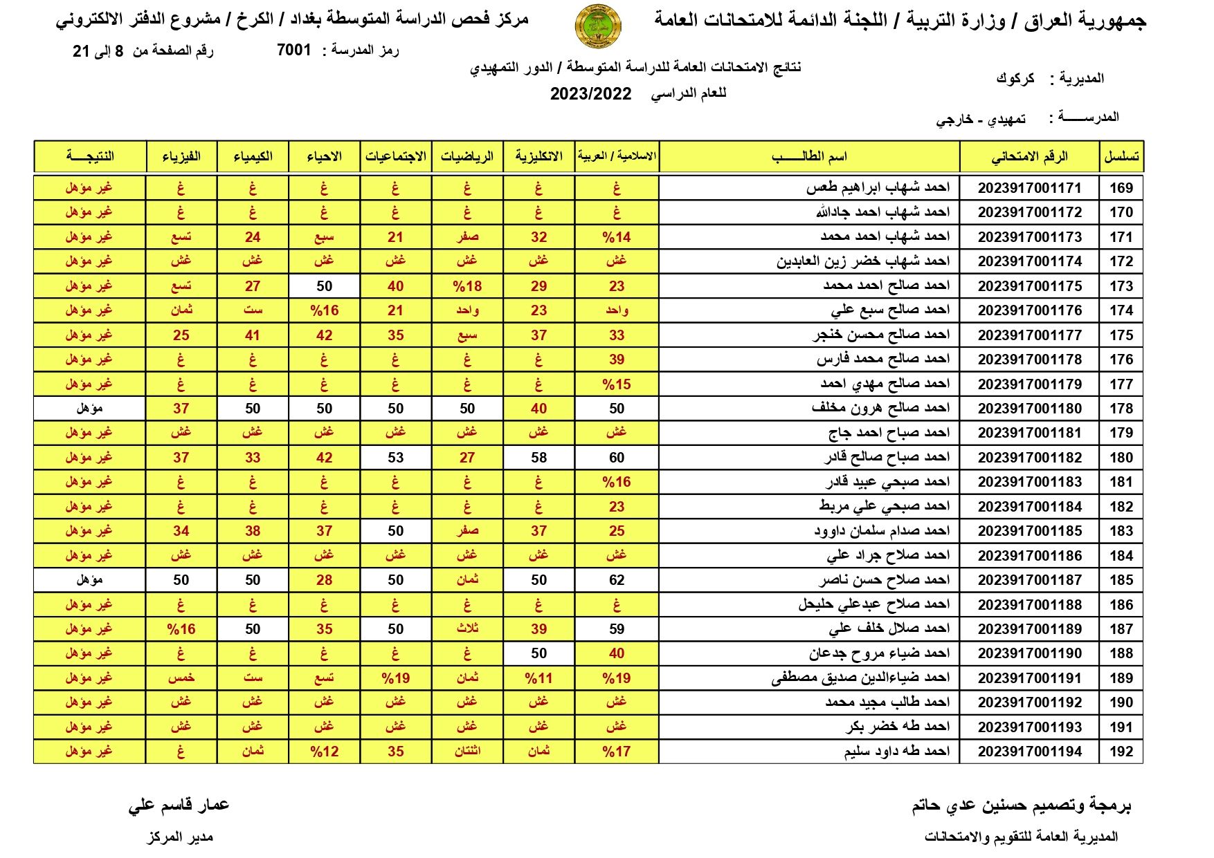 صدرت: نتائج السادس الابتدائي 2024 اربيل الدور الاول بالاسم ورقم المقعد من موقع وزارة التربية العراقية