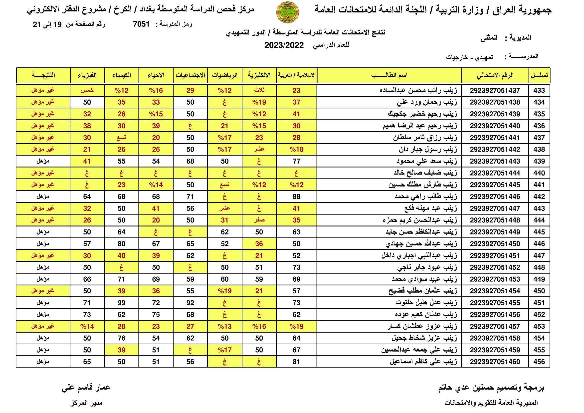 صدرت pdf: نتائج السادس الابتدائي 2024 الديوانية برقم المقعد pdf الدور الاول الصف السادس ابتدائي