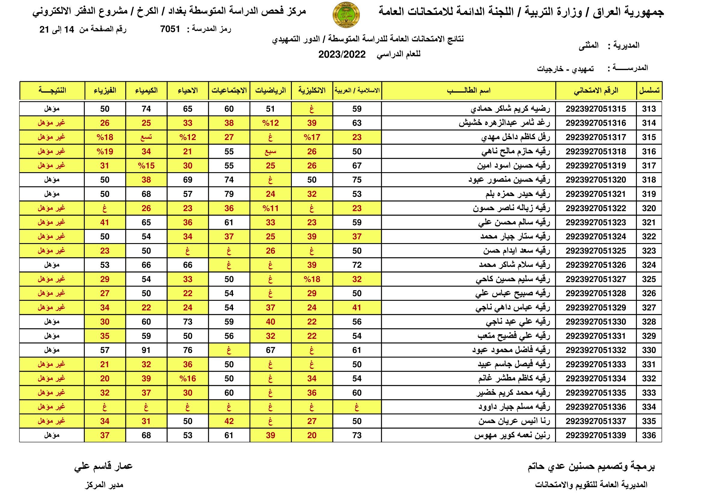 صدرت: نتائج السادس الابتدائي 2024 اربيل الدور الاول بالاسم ورقم المقعد من موقع وزارة التربية العراقية