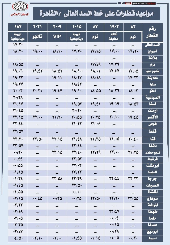 مواعيد قطارات السكة الحديد من القاهرة لأسوان والعكس