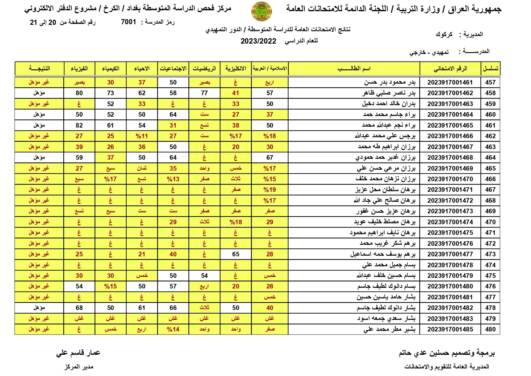 “صدرت pdf” نتائج السادس الابتدائي 2024 بغداد الدور الاول epedu.gov.iq عبر موقع وزارة التربية العراقية