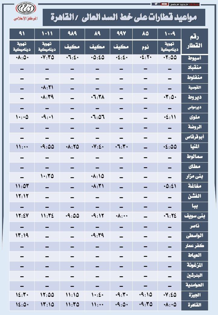 مواعيد قطارات السكة الحديد من القاهرة لأسوان والعكس