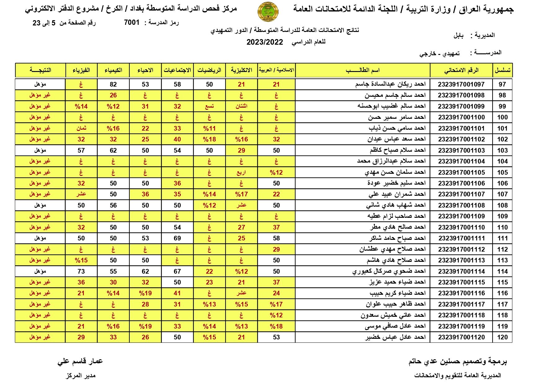 هنا pdf: نتائج السادس الابتدائي 2024 الرصافة 1 و2 و3 الدور الاول موقع نتائجنا